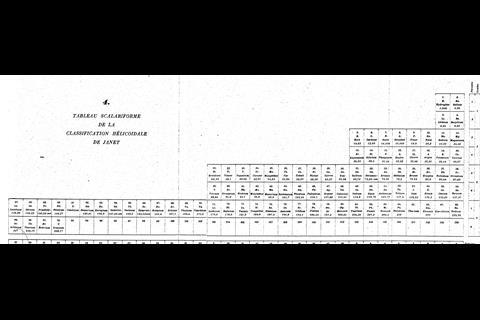 The Art Of The Periodic Table Feature Chemistry World